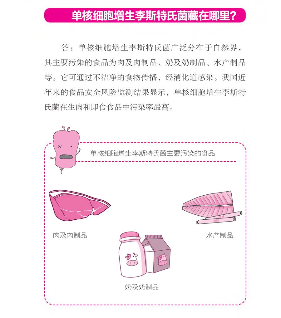 食源性疾病20210324(1)(1) - 副本 - 0002.jpg