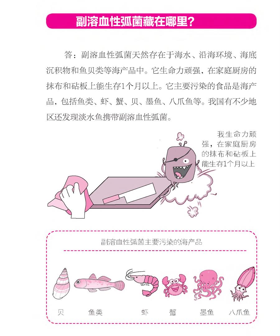 食源性疾病20210324(1)(1) - 副本 - 0008.jpg