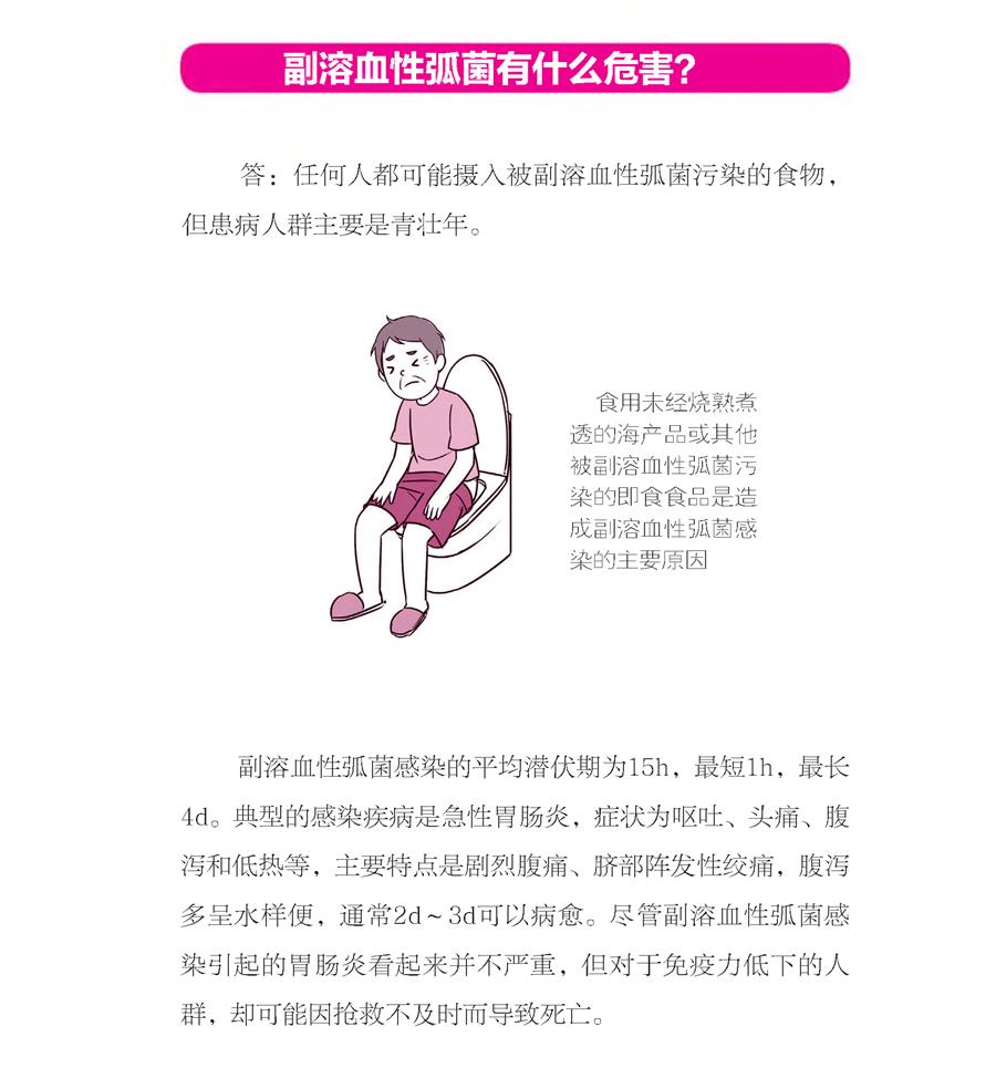 食源性疾病20210324(1)(1) - 副本 - 0009.jpg