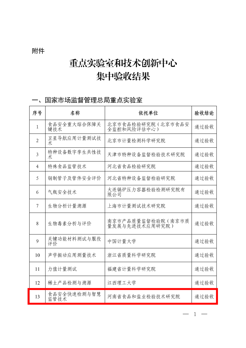 427df6fc-80b2-4002-b8b2-fc3716314cbe.png 重点实验室和技术创新中心集中验收结果_副本(1).png