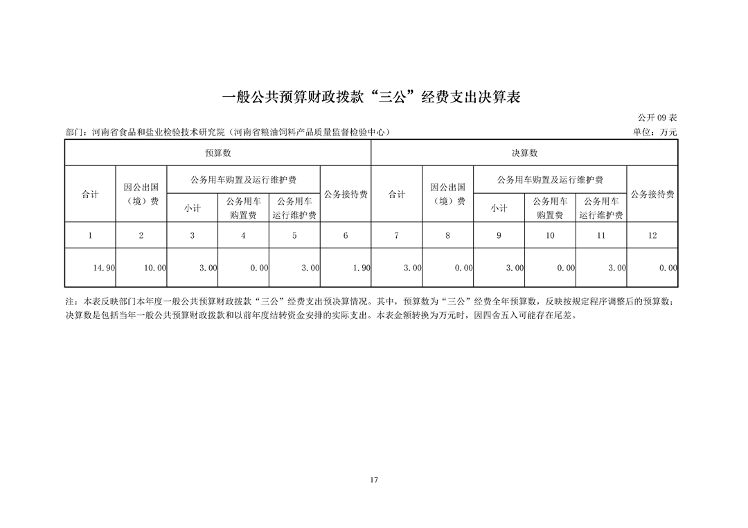 河南省食品和盐业检验技术研究院（河南省粮油饲料产品质量监督检验中心）2024年决算公开_Page17.png